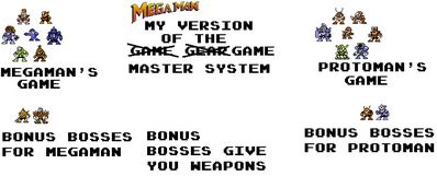 Master System Mega Man Game Idea by DelralionV2
What started as a Game Gear idea has instead become a more detailed Master System idea.

